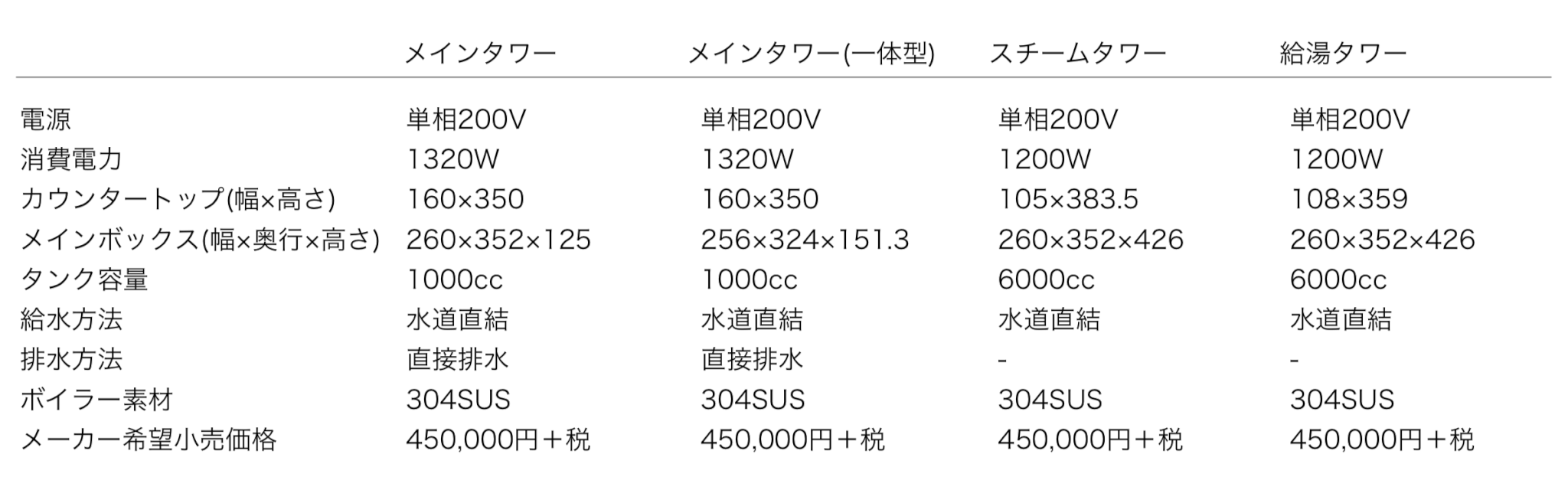 TX04 | DoubleTallCafe
